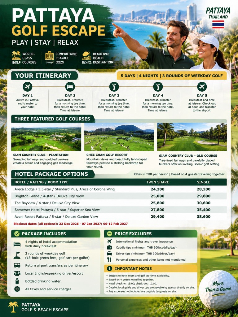 Thailand Golf Tour, Pattaya Golf Packages, Bangkok Golf Courses และ Pattaya Golf Courses
